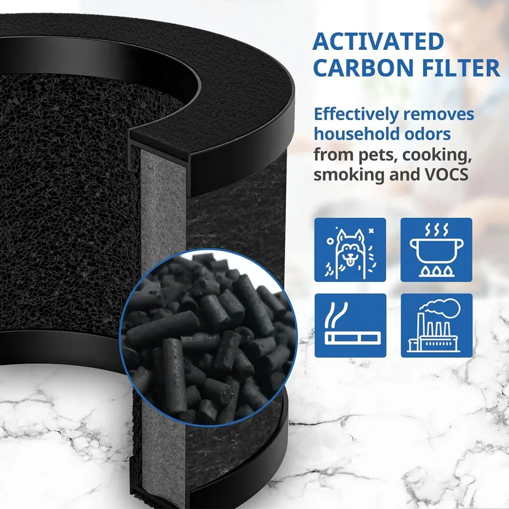 Compatibel met ToLife TZ-K1 Ai - Carbon Filter Inline recensie en prijs