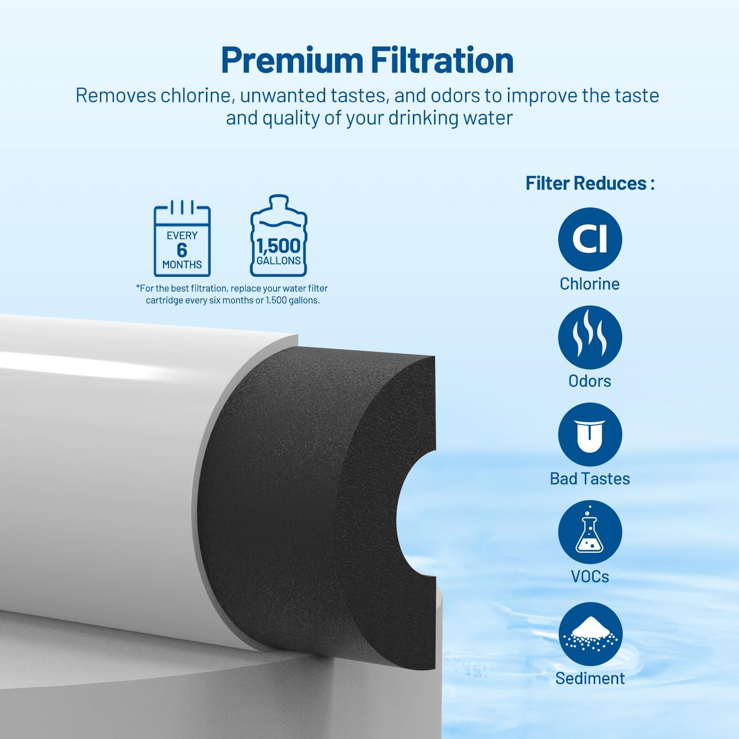 T33 Inline Waterfilter 1/4 Sne - Carbon Filter Inline recensie en prijs